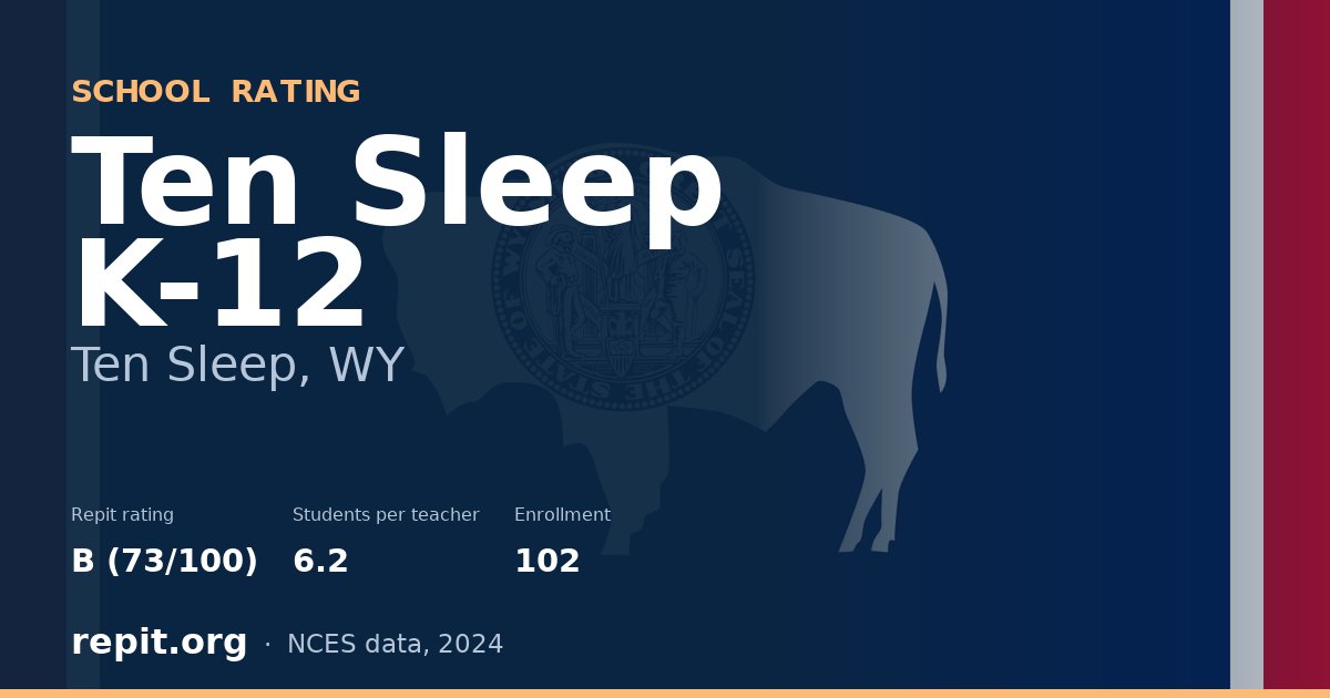 Ten Sleep K-12, Ten Sleep, WY — Repit school rating B (73/100)