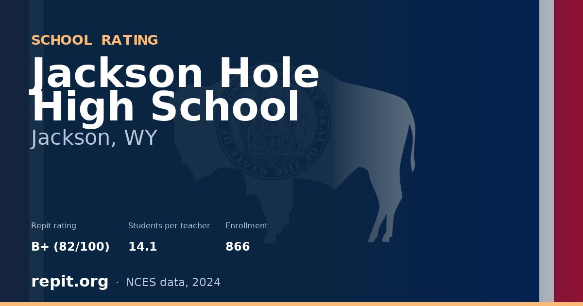 Jackson Hole High School, Jackson, WY — Repit school rating B+ (82/100)
