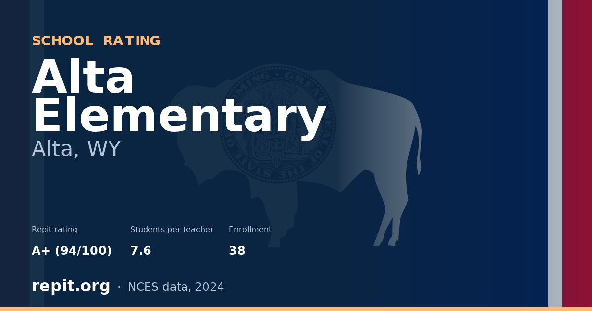 Alta Elementary, Alta, WY — Repit school rating A+ (94/100)