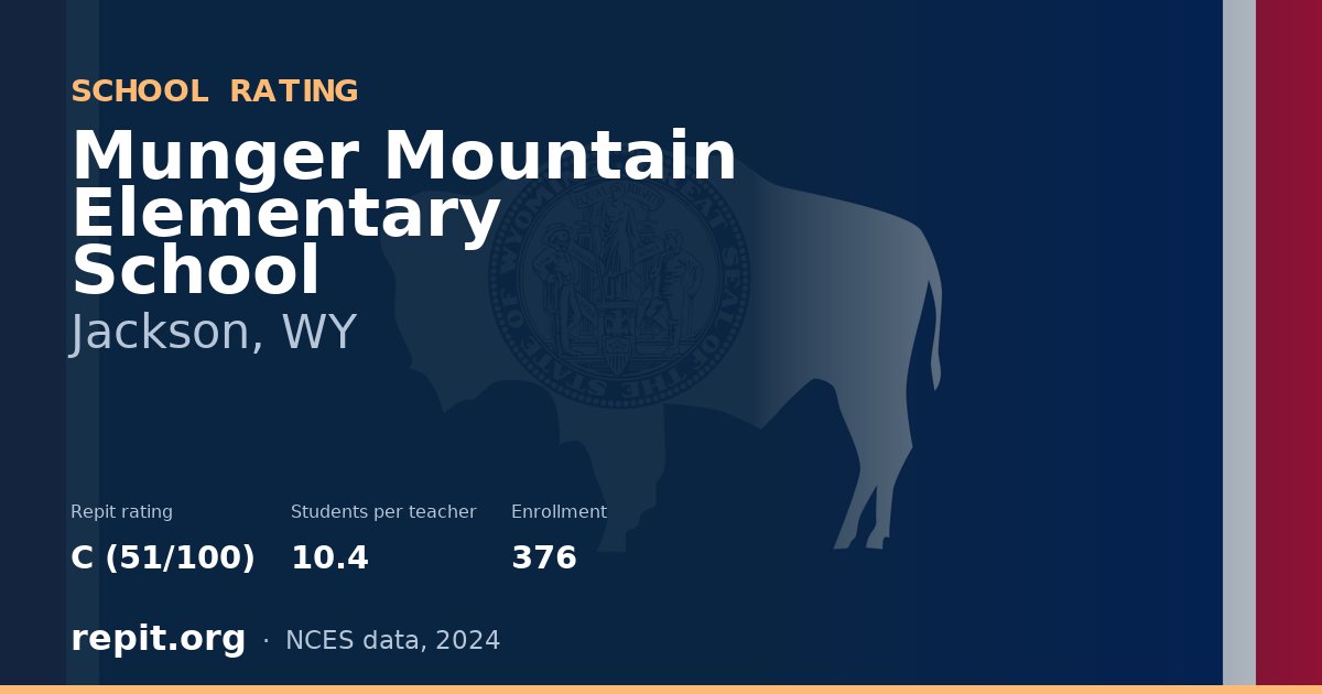 Munger Mountain Elementary School, Jackson, WY — Repit school rating C (51/100)