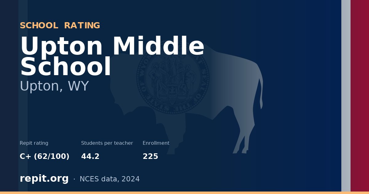 Upton Middle School, Upton, WY — Repit school rating C+ (62/100)