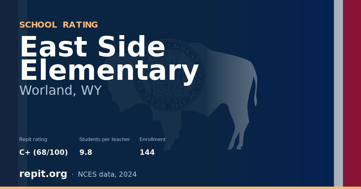East Side Elementary, Worland, WY — Repit school rating C+ (68/100)