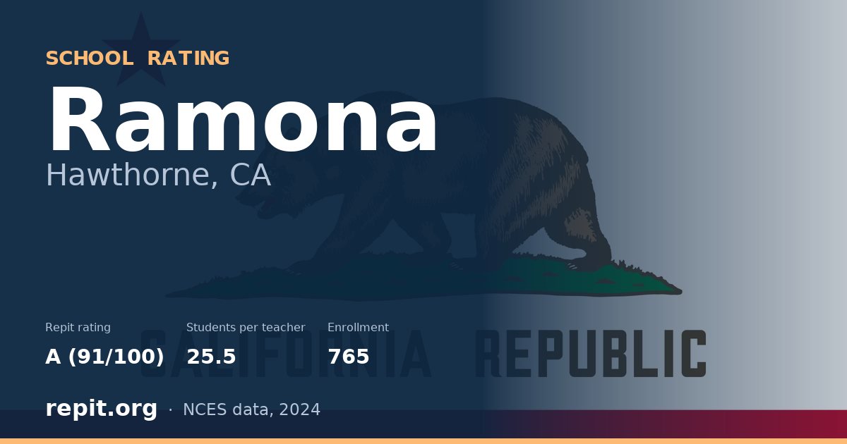 Ramona, Hawthorne, CA — Repit school rating A (91/100)