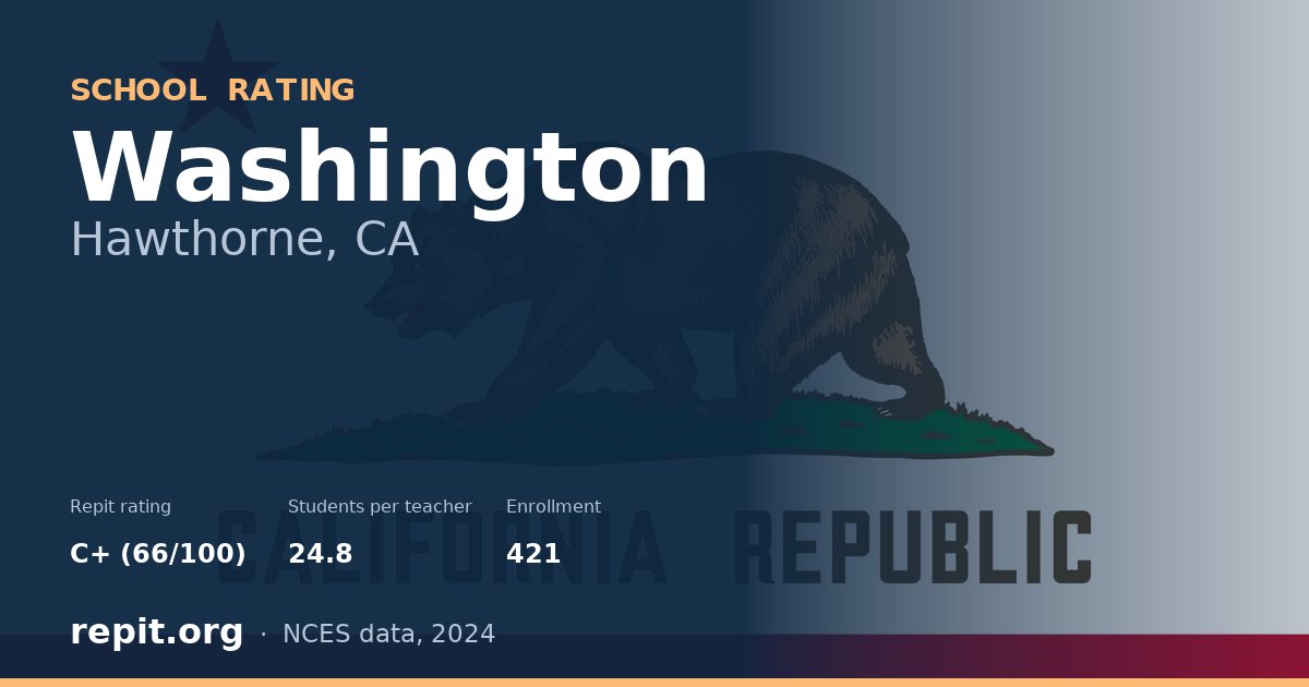 Washington, Hawthorne, CA — Repit school rating C+ (66/100)