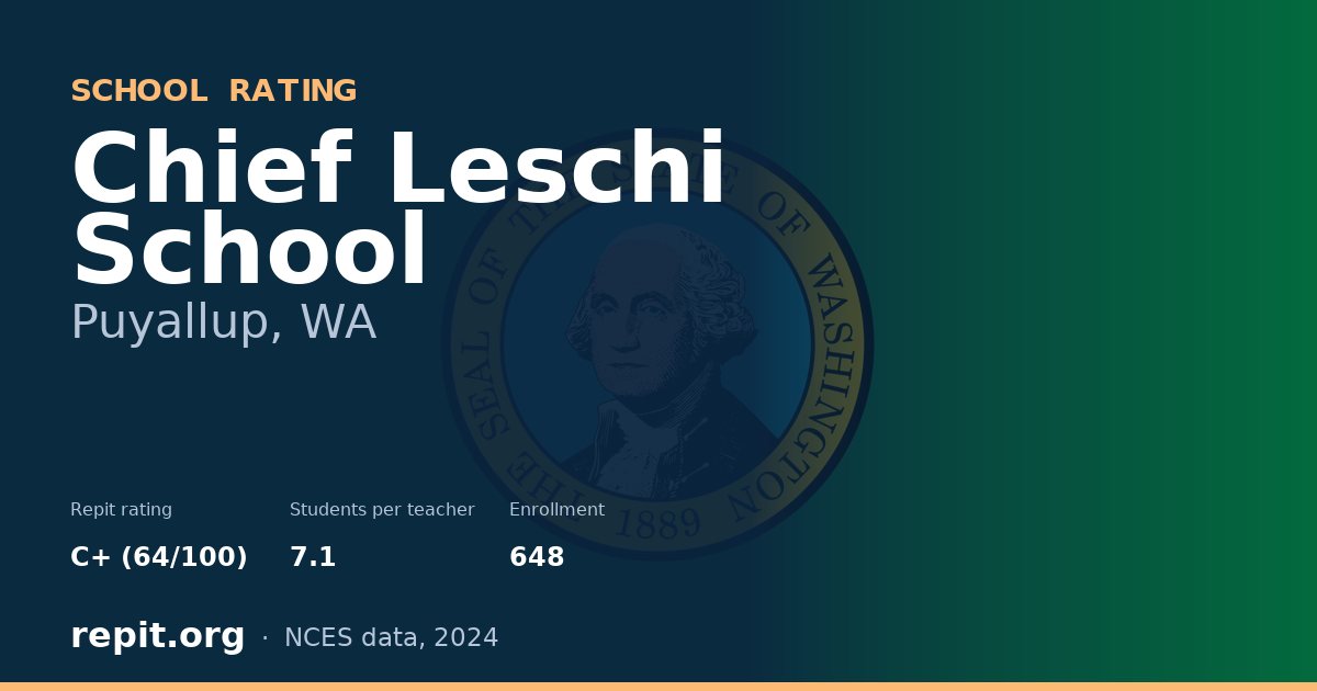 Chief Leschi School, Puyallup, WA — Repit school rating C+ (64/100)