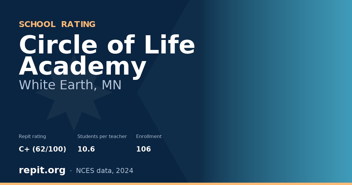 Circle of Life Academy, White Earth, MN — Repit school rating C+ (62/100)