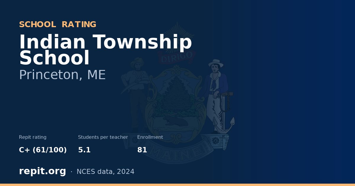 Indian Township School, Princeton, ME — Repit school rating C+ (61/100)