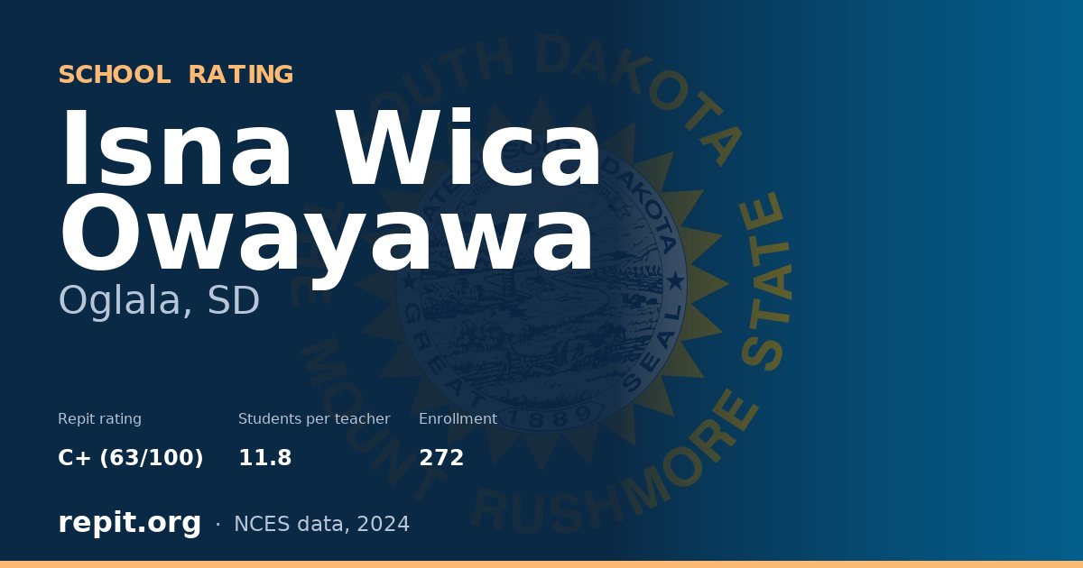 Isna Wica Owayawa, Oglala, SD — Repit school rating C+ (63/100)