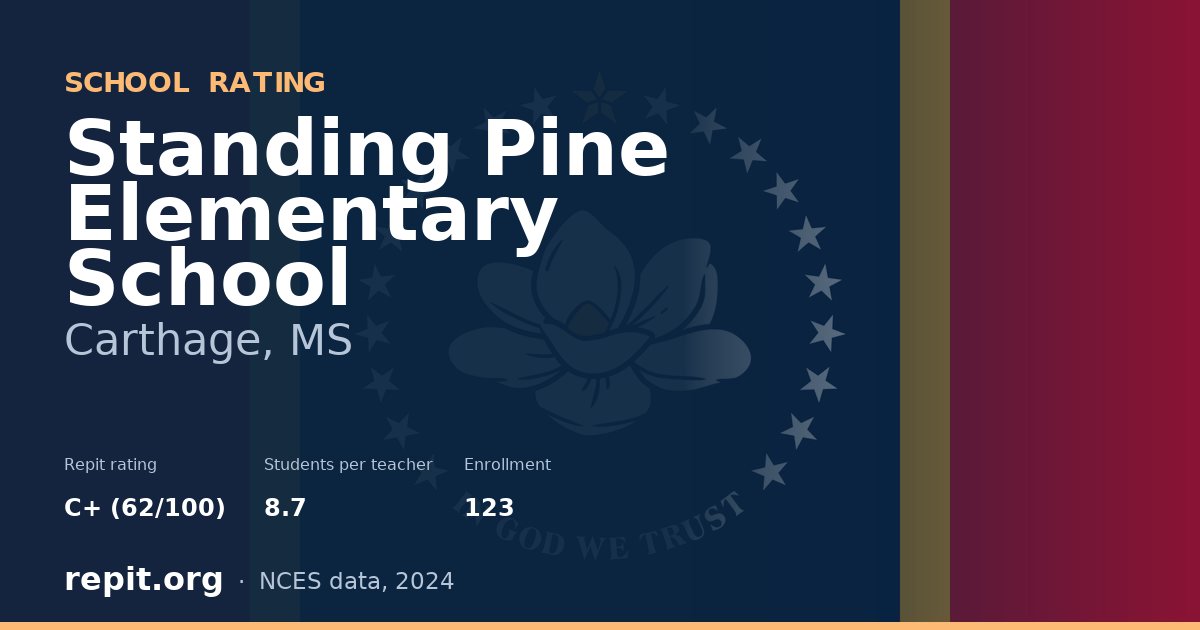 Standing Pine Elementary School, Carthage, MS — Repit school rating C+ (62/100)