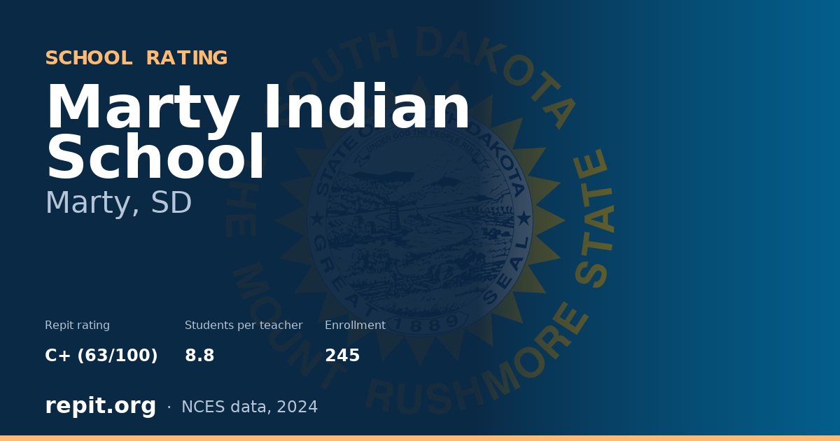 Marty Indian School, Marty, SD — Repit school rating C+ (63/100)