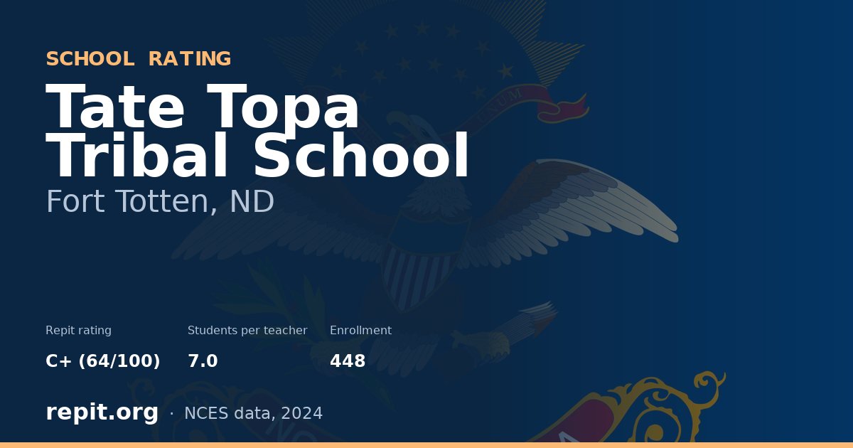 Tate Topa Tribal School, Fort Totten, ND — Repit school rating C+ (64/100)