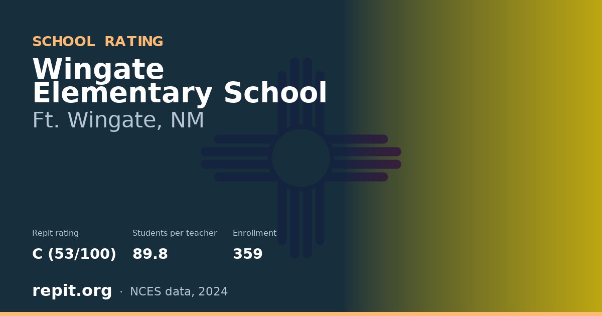 Wingate Elementary School, Ft. Wingate, NM — Repit school rating C (53/100)