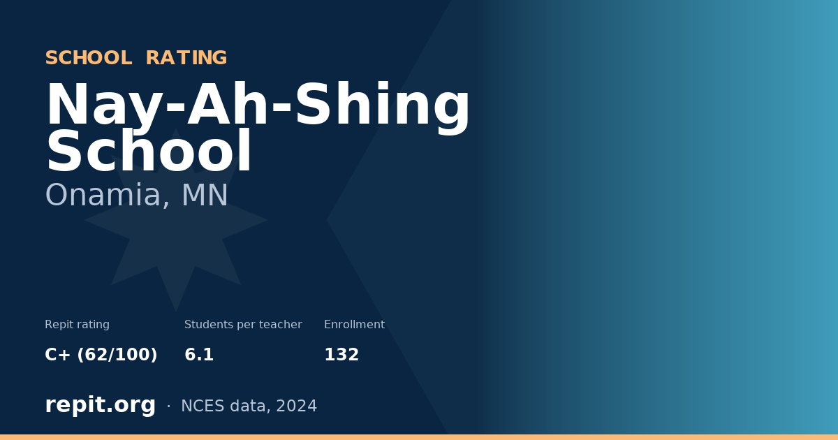 Nay-Ah-Shing School, Onamia, MN — Repit school rating C+ (62/100)