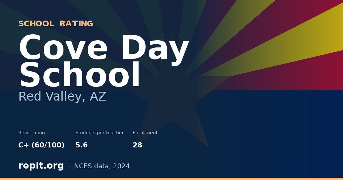Cove Day School, Red Valley, AZ — Repit school rating C+ (60/100)