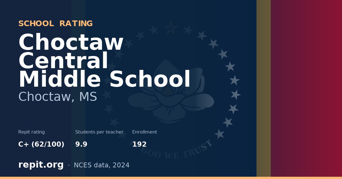 Choctaw Central Middle School, Choctaw, MS — Repit school rating C+ (62/100)