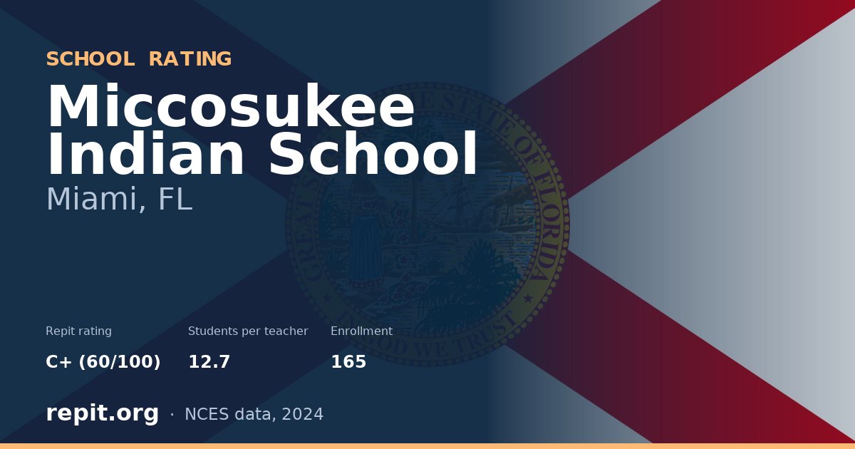 Miccosukee Indian School, Miami, FL — Repit school rating C+ (60/100)