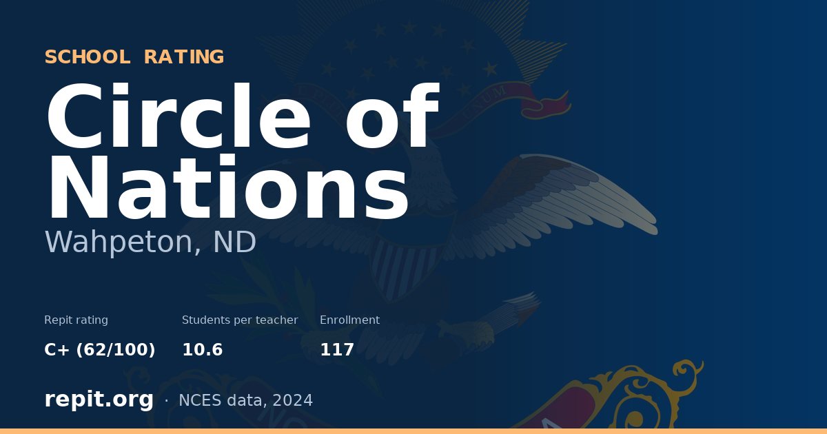 Circle of Nations, Wahpeton, ND — Repit school rating C+ (62/100)