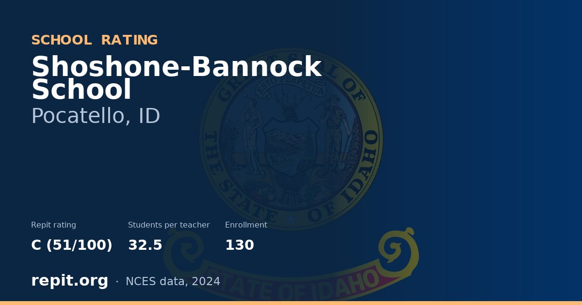 Shoshone-Bannock School, Pocatello, ID — Repit school rating C (51/100)