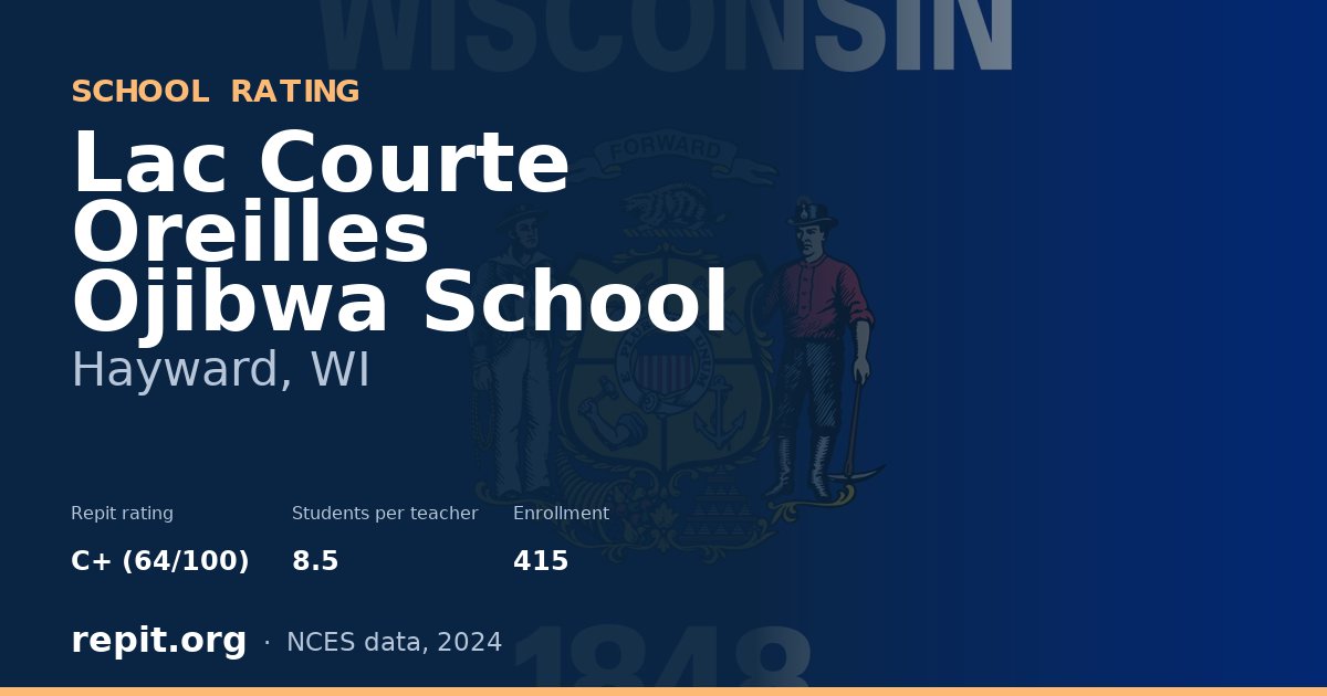 Lac Courte Oreilles Ojibwa School, Hayward, WI — Repit school rating C+ (64/100)