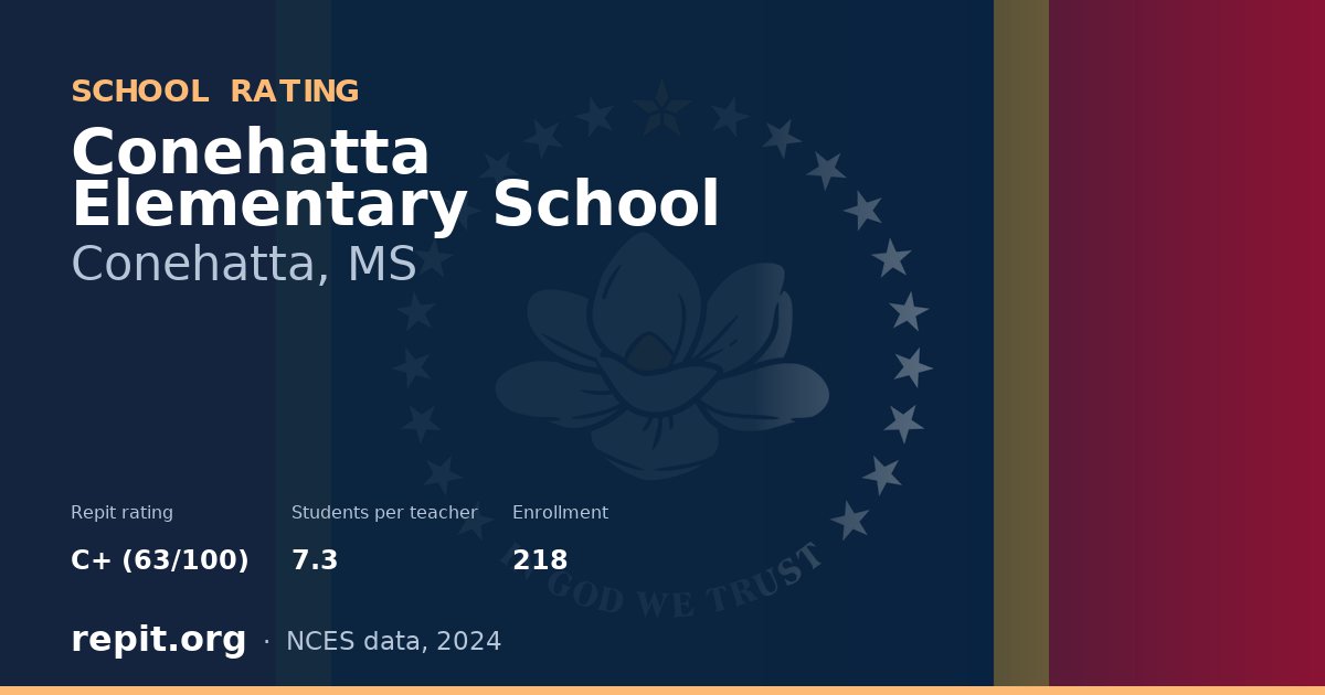 Conehatta Elementary School, Conehatta, MS — Repit school rating C+ (63/100)