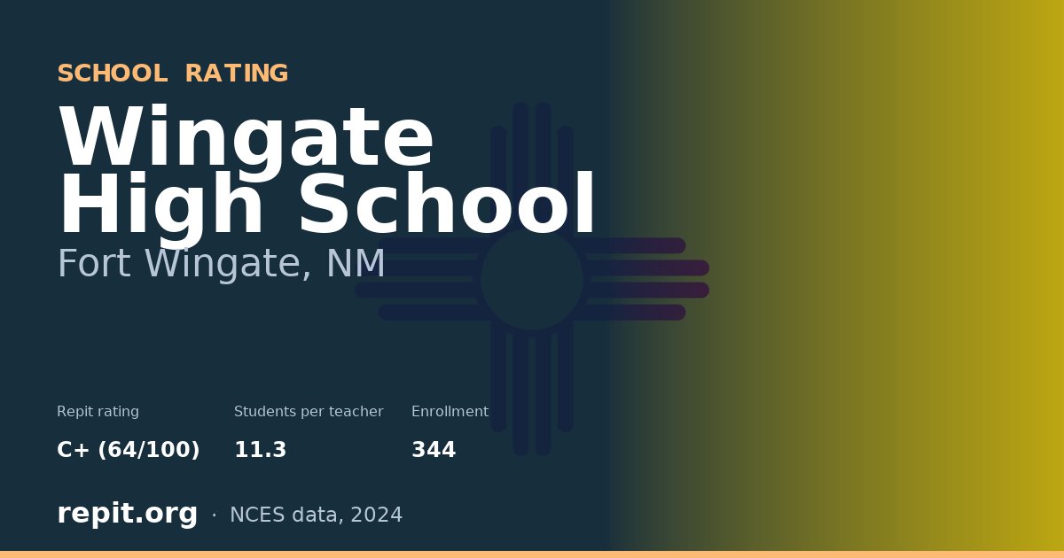 Wingate High School, Fort Wingate, NM — Repit school rating C+ (64/100)