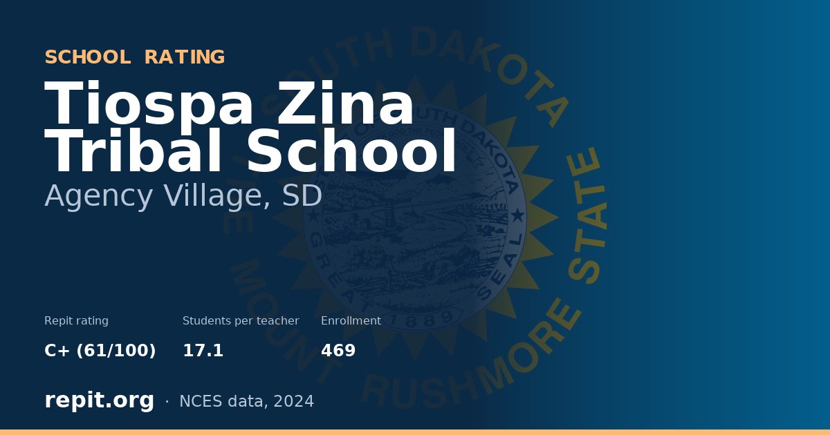 Tiospa Zina Tribal School, Agency Village, SD — Repit school rating C+ (61/100)