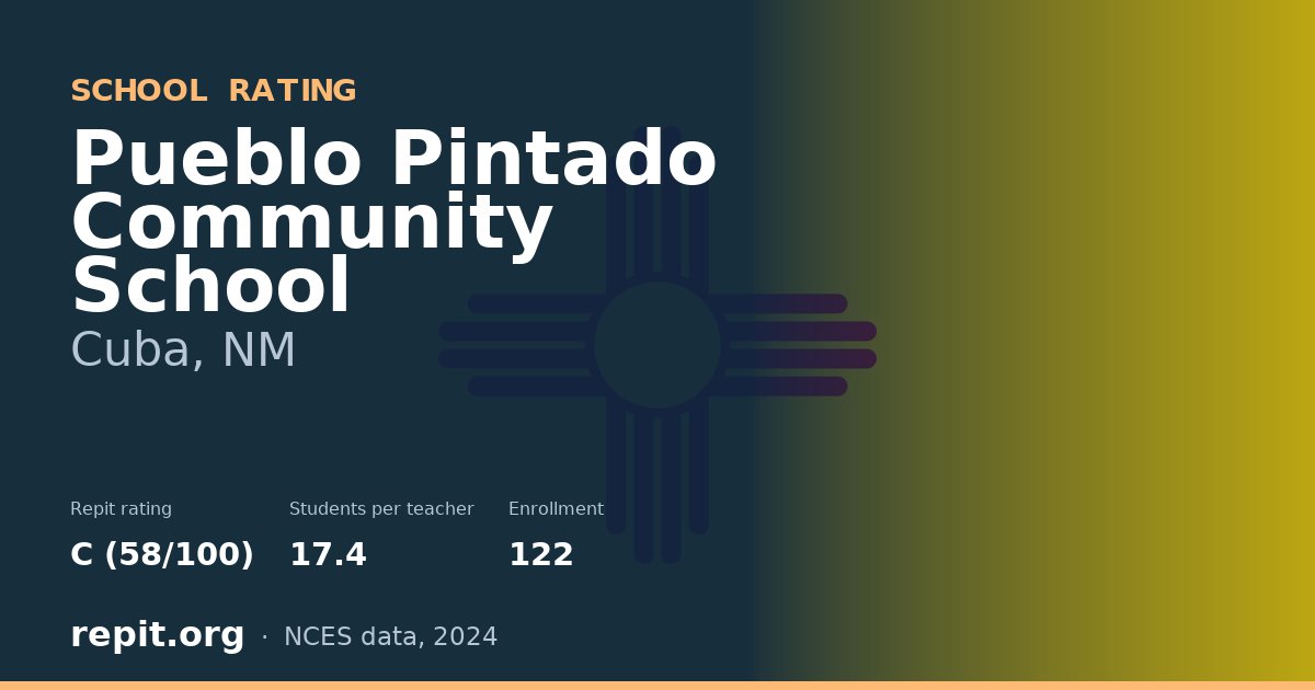 Pueblo Pintado Community School, Cuba, NM — Repit school rating C (58/100)
