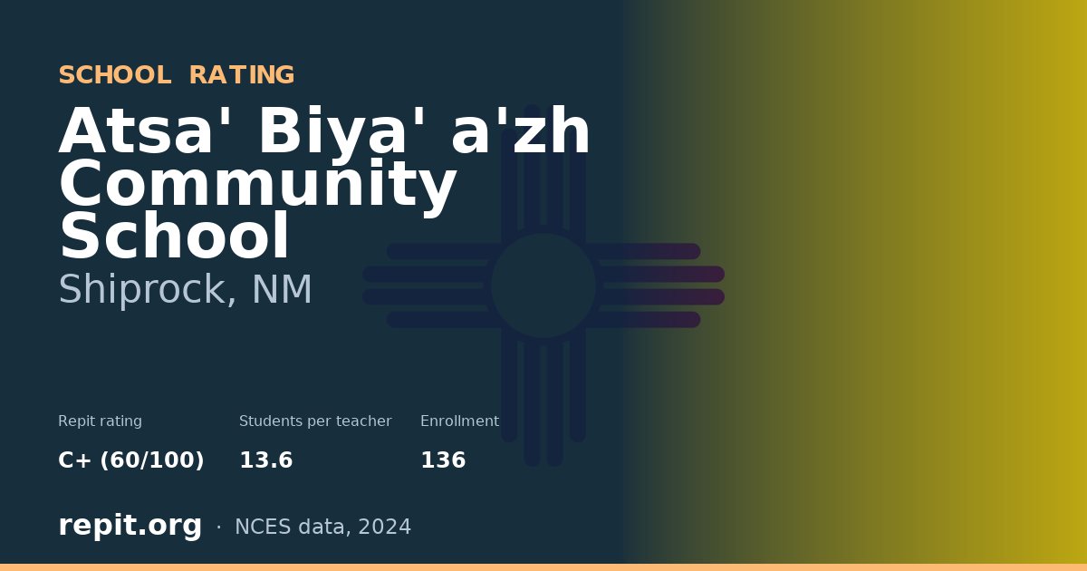 Atsa' Biya' a'zh Community School, Shiprock, NM — Repit school rating C+ (60/100)