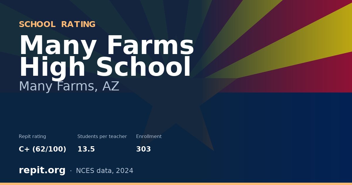 Many Farms High School, Many Farms, AZ — Repit school rating C+ (62/100)