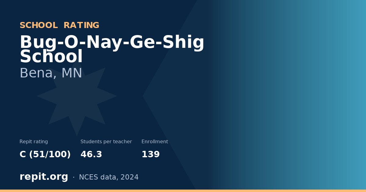 Bug-O-Nay-Ge-Shig School, Bena, MN — Repit school rating C (51/100)