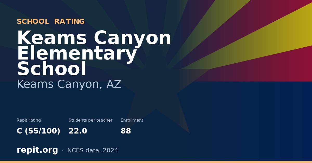 Keams Canyon Elementary School, Keams Canyon, AZ — Repit school rating C (55/100)