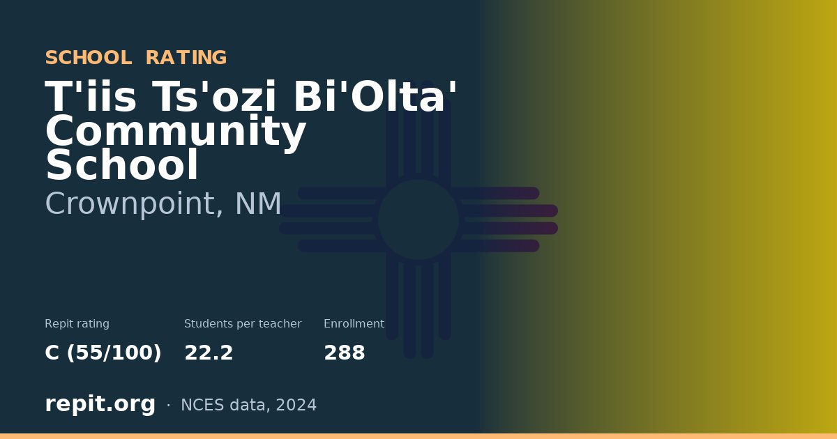 T'iis Ts'ozi Bi'Olta' Community School, Crownpoint, NM — Repit school rating C (55/100)