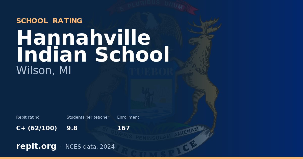 Hannahville Indian School, Wilson, MI — Repit school rating C+ (62/100)