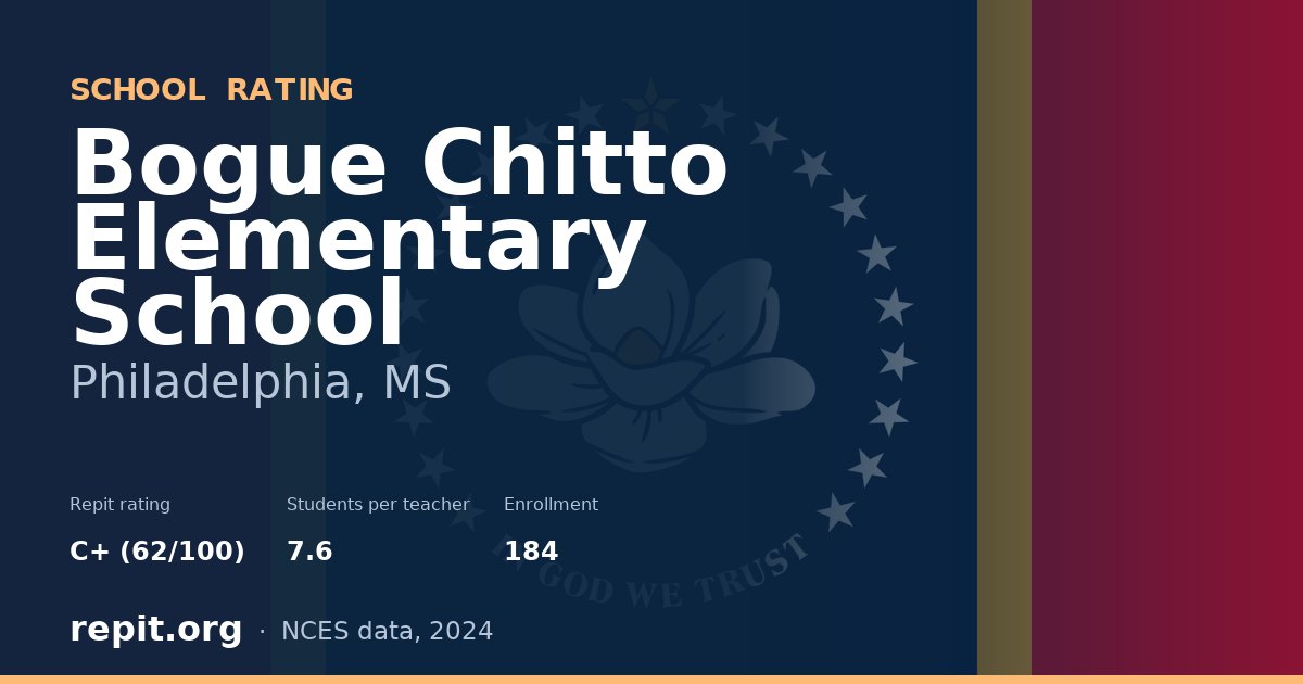 Bogue Chitto Elementary School, Philadelphia, MS — Repit school rating C+ (62/100)