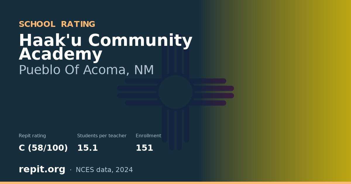 Haak'u Community Academy, Pueblo Of Acoma, NM — Repit school rating C (58/100)