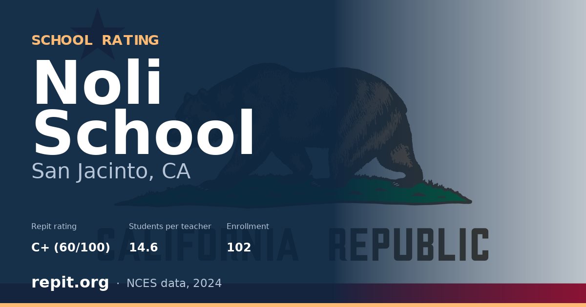 Noli School, San Jacinto, CA — Repit school rating C+ (60/100)