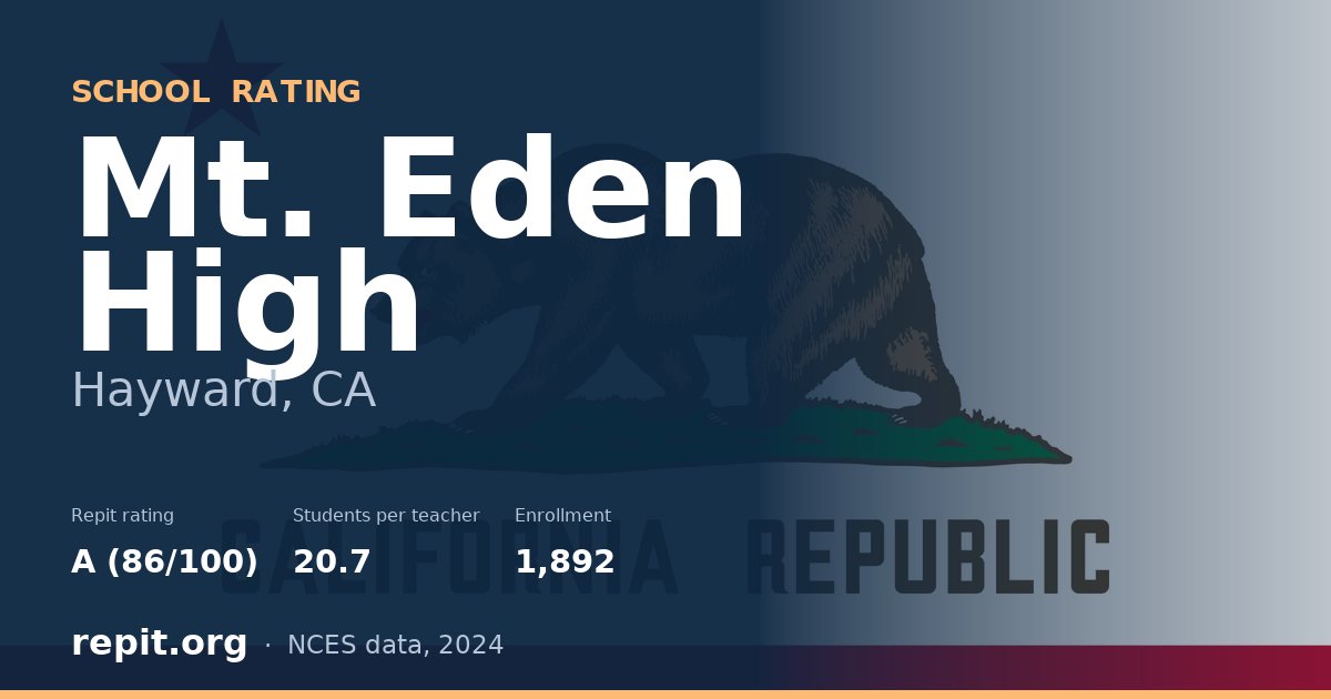 Mt. Eden High, Hayward, CA — Repit school rating A (86/100)