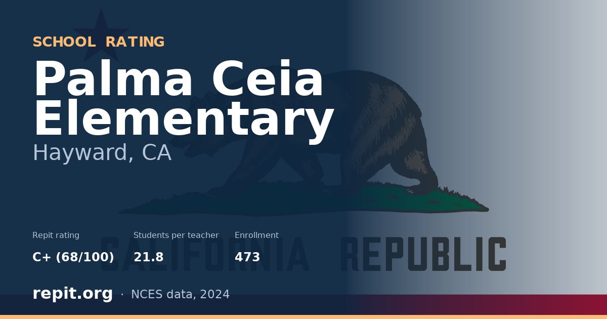 Palma Ceia Elementary, Hayward, CA — Repit school rating C+ (68/100)
