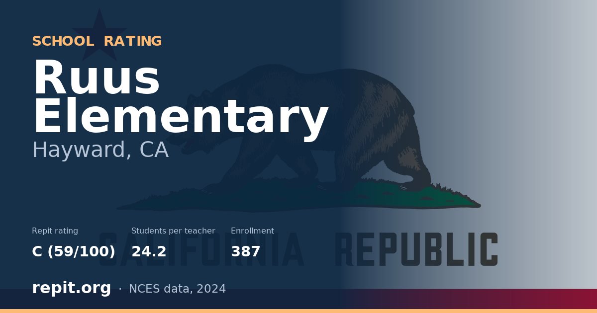 Ruus Elementary, Hayward, CA — Repit school rating C (59/100)