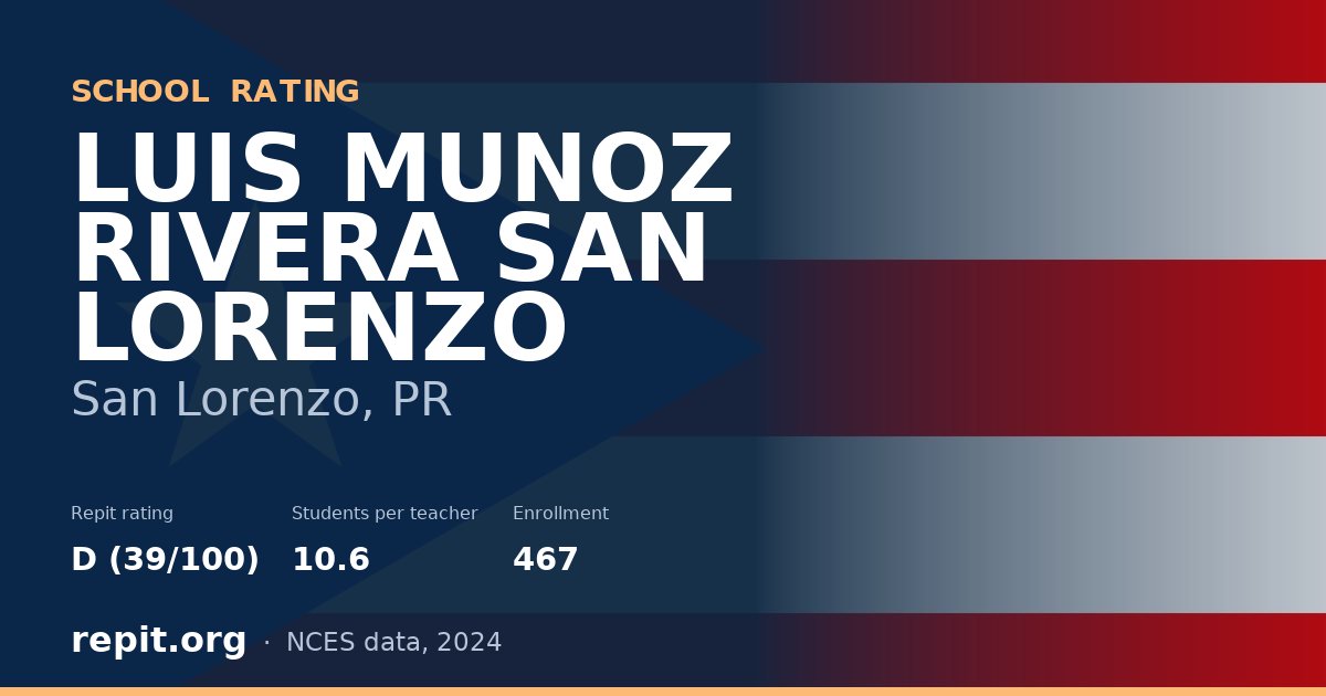 LUIS MUNOZ RIVERA SAN LORENZO, San Lorenzo, PR — Repit school rating D (39/100)