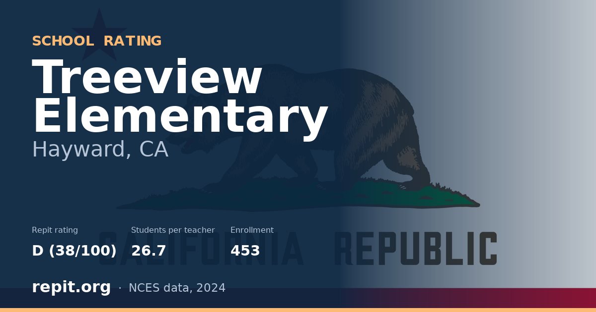 Treeview Elementary, Hayward, CA — Repit school rating D (38/100)