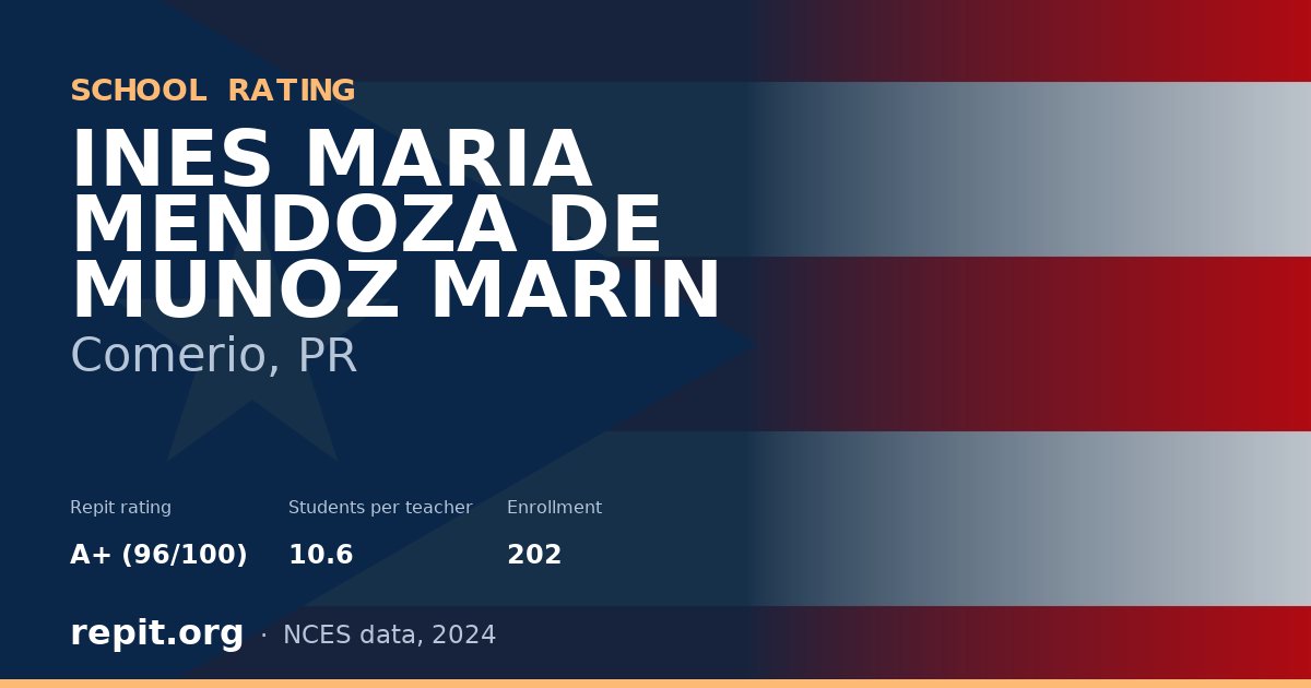 INES MARIA MENDOZA DE MUNOZ MARIN, Comerio, PR — Repit school rating A+ (96/100)