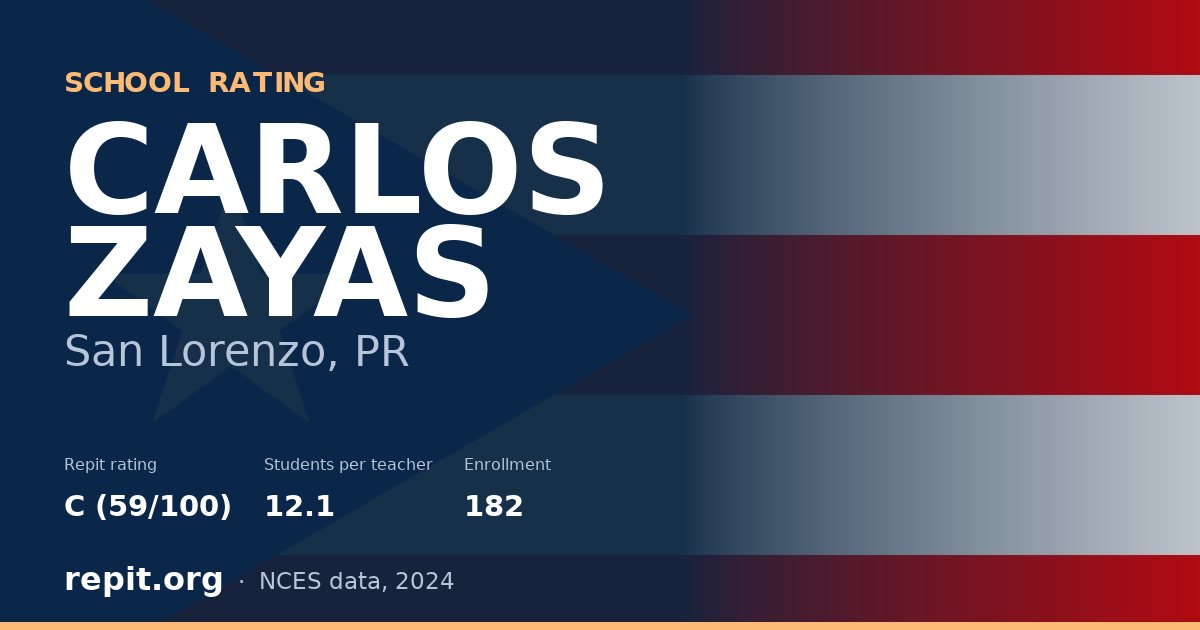 CARLOS ZAYAS, San Lorenzo, PR — Repit school rating C (59/100)