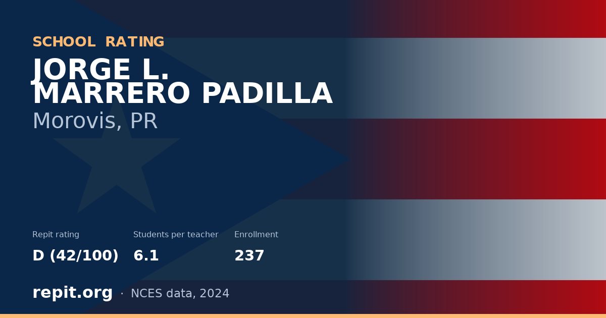 JORGE L. MARRERO PADILLA, Morovis, PR — Repit school rating D (42/100)