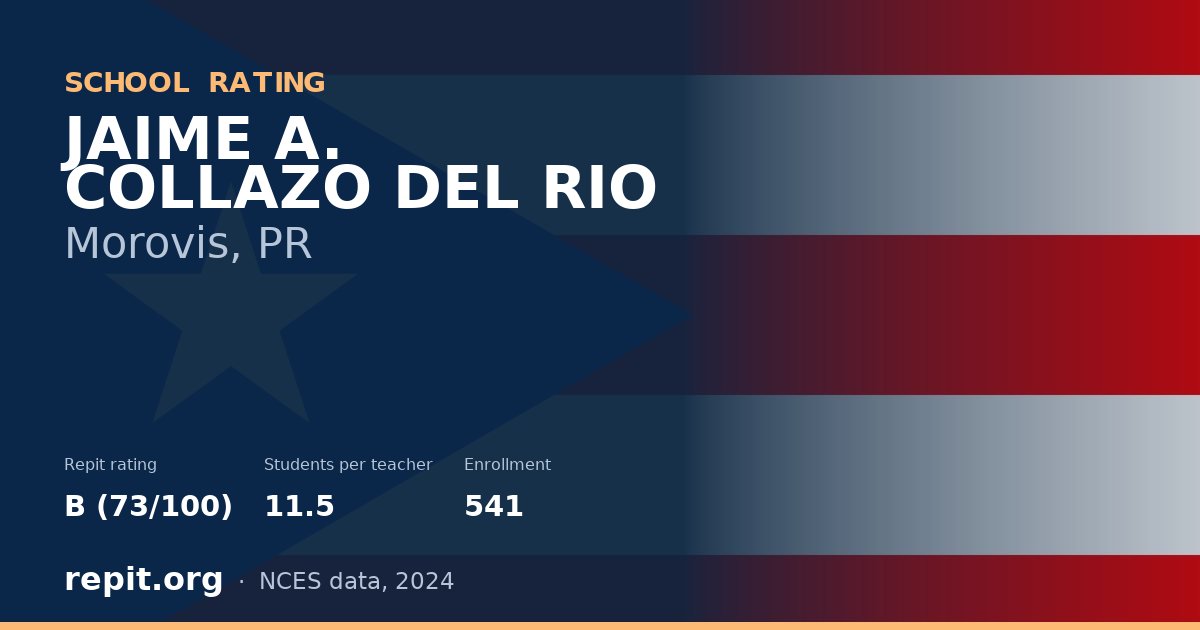 JAIME A. COLLAZO DEL RIO, Morovis, PR — Repit school rating B (73/100)