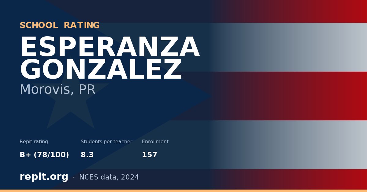 ESPERANZA GONZALEZ, Morovis, PR — Repit school rating B+ (78/100)