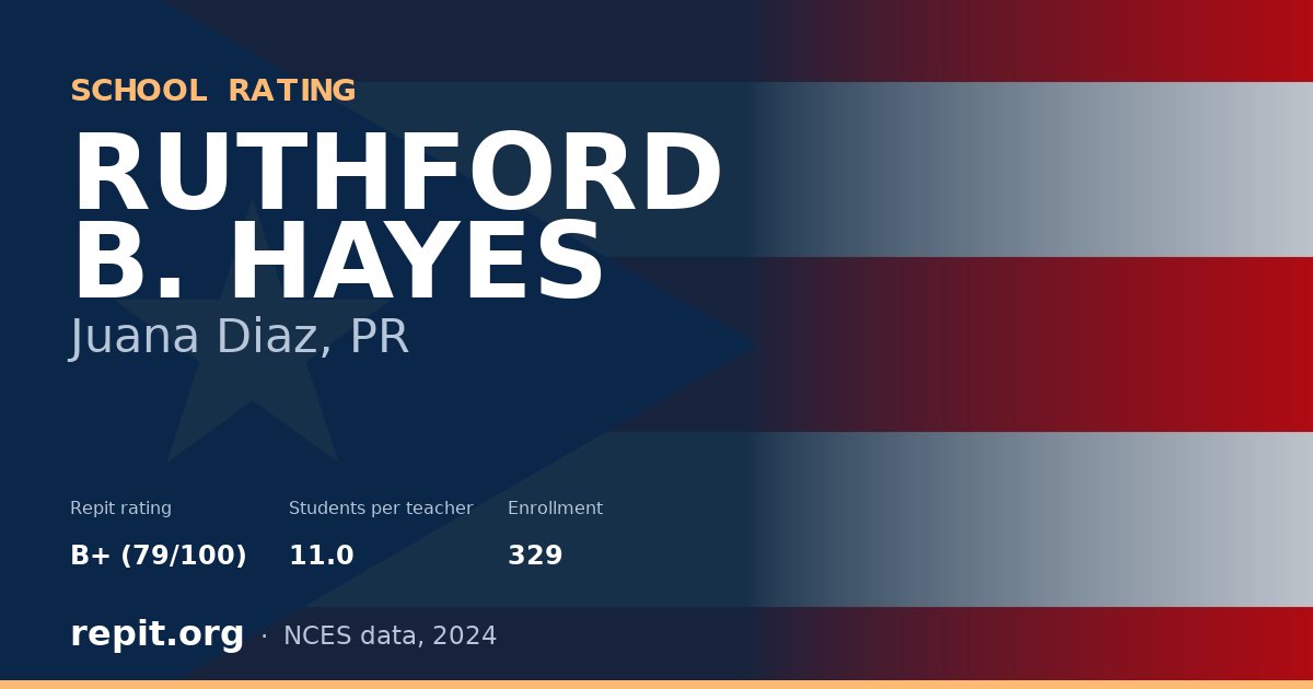 RUTHFORD B. HAYES, Juana Diaz, PR — Repit school rating B+ (79/100)