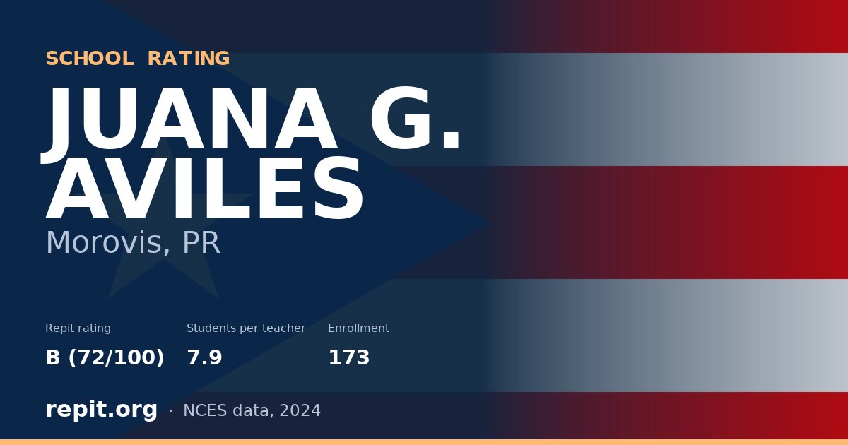 JUANA G. AVILES, Morovis, PR — Repit school rating B (72/100)