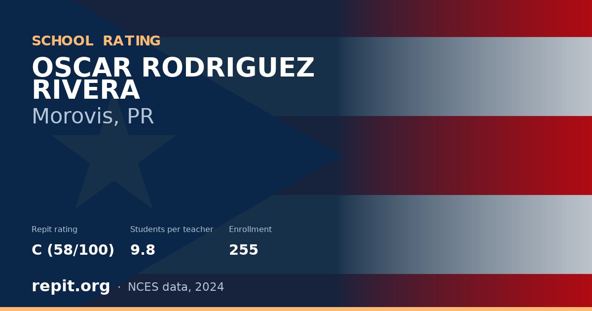 OSCAR RODRIGUEZ RIVERA, Morovis, PR — Repit school rating C (58/100)