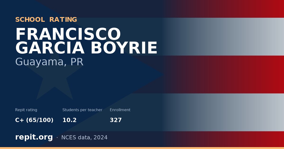 FRANCISCO GARCIA BOYRIE, Guayama, PR — Repit school rating C+ (65/100)